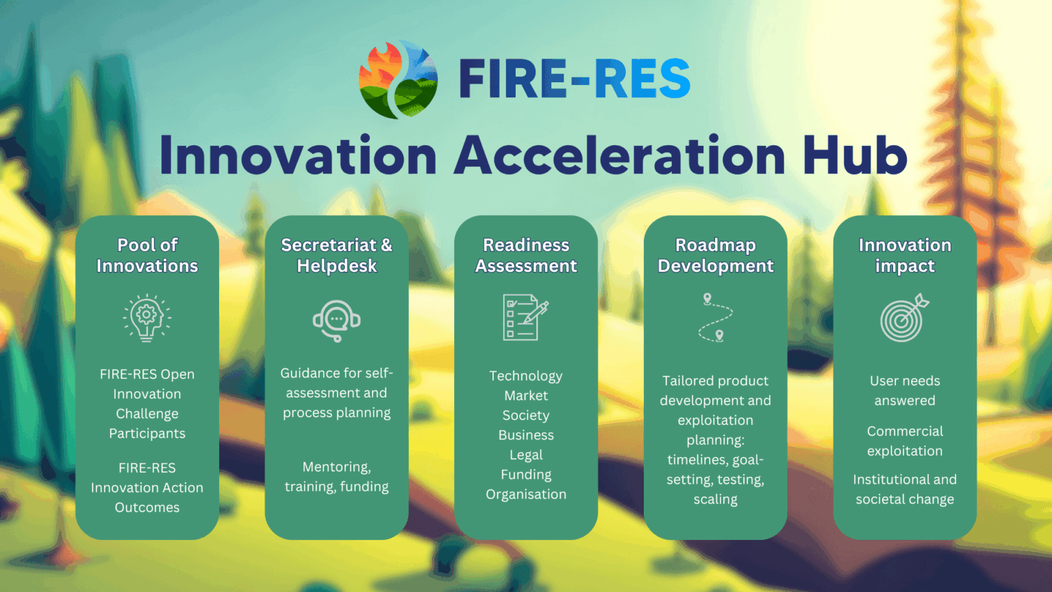 Acceleration Hub process1